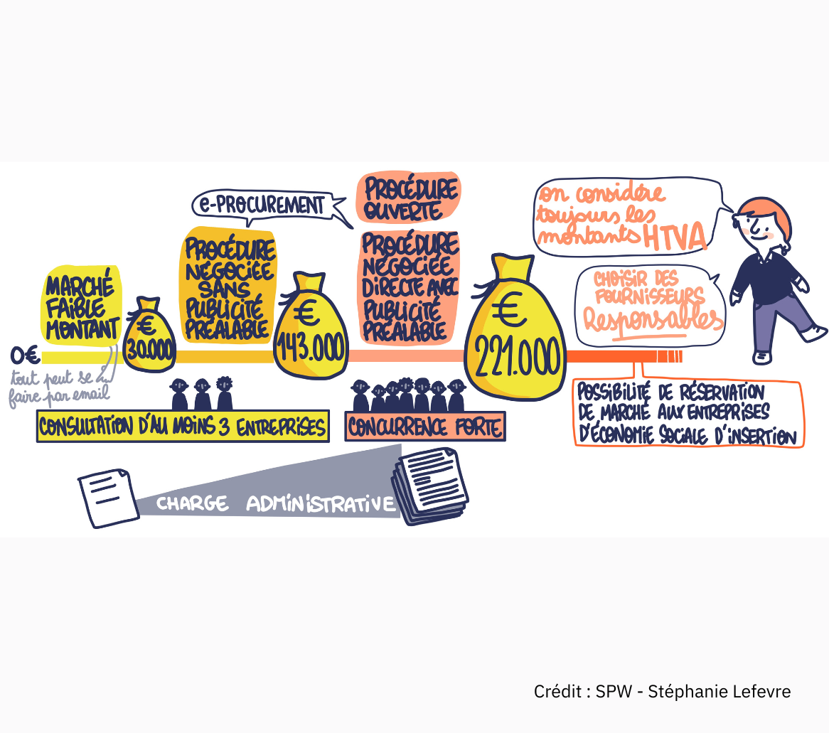 Understand Public Markets